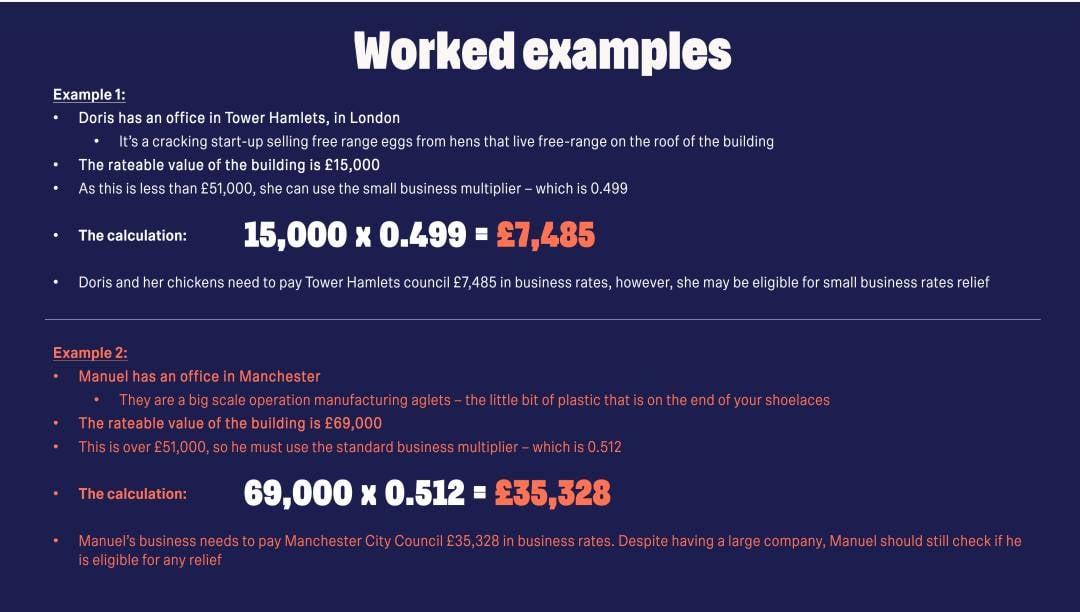 Worked Examples Of Business Rates Calculation